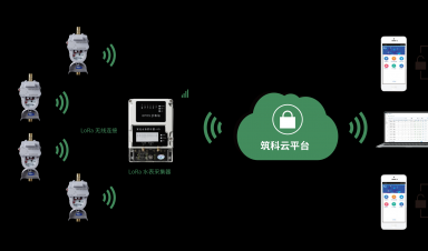 4G物聯(lián)網蝶閥：讓水管理進入智能時代